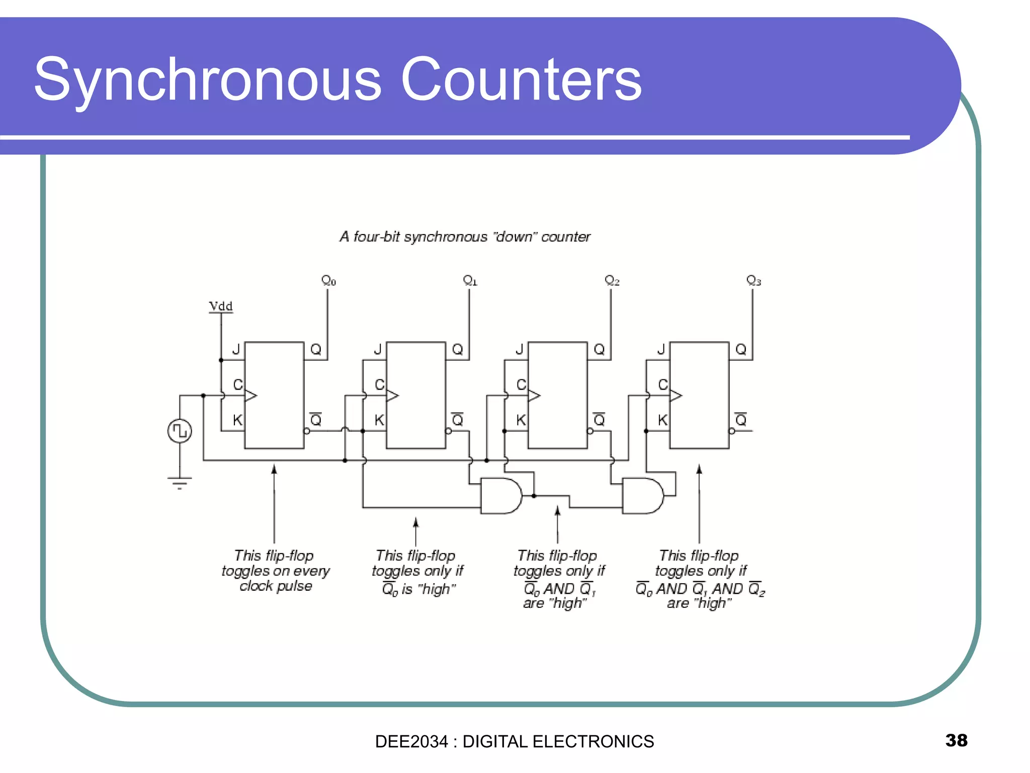 Synchronous Counters
38DEE2034 : DIGITAL ELECTRONICS
 
