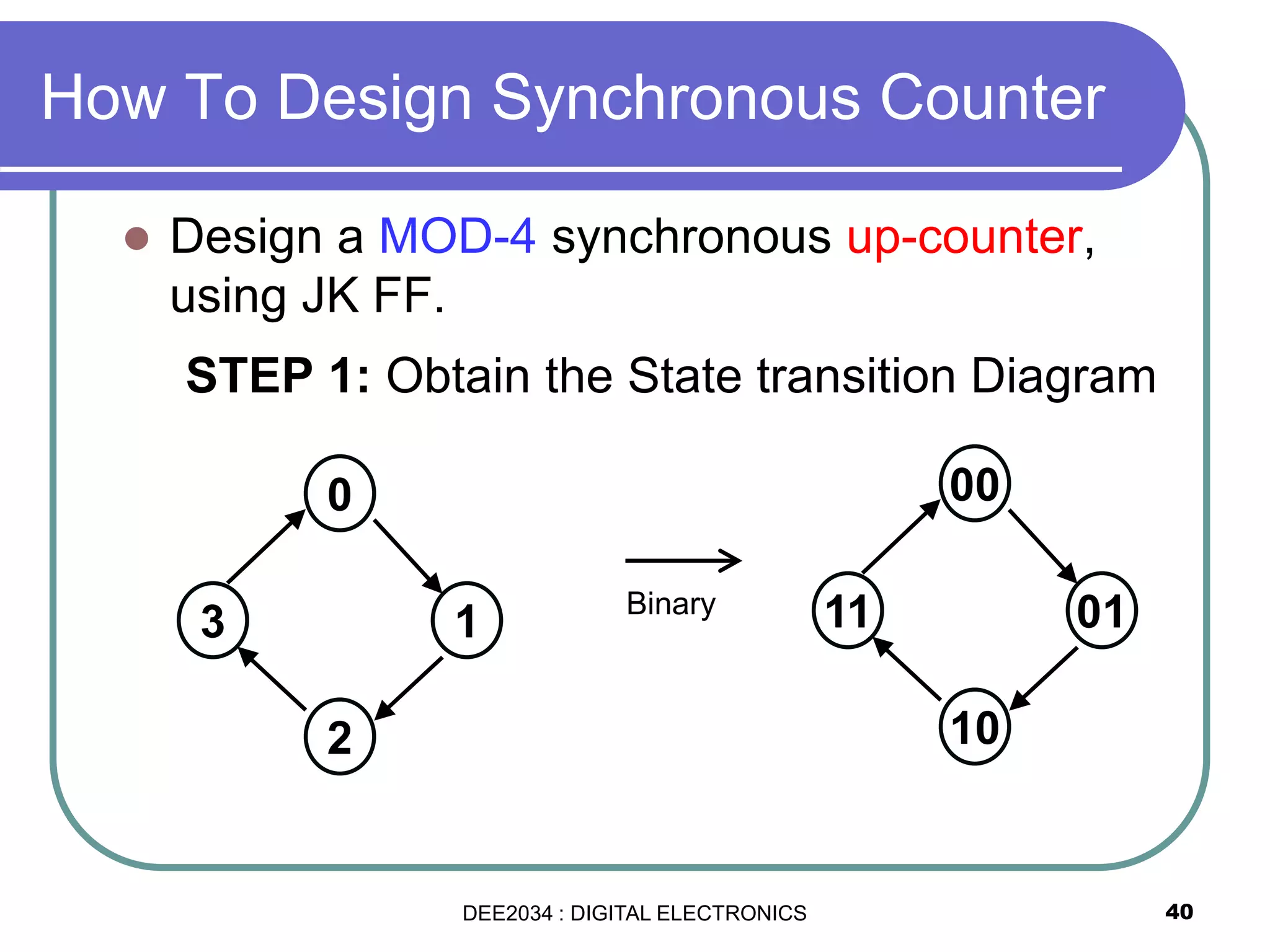 40
 Design a MOD-4 synchronous up-counter,
using JK FF.
STEP 1: Obtain the State transition Diagram
0
1
2
3
00
01
10
11Binary
How To Design Synchronous Counter
DEE2034 : DIGITAL ELECTRONICS
 