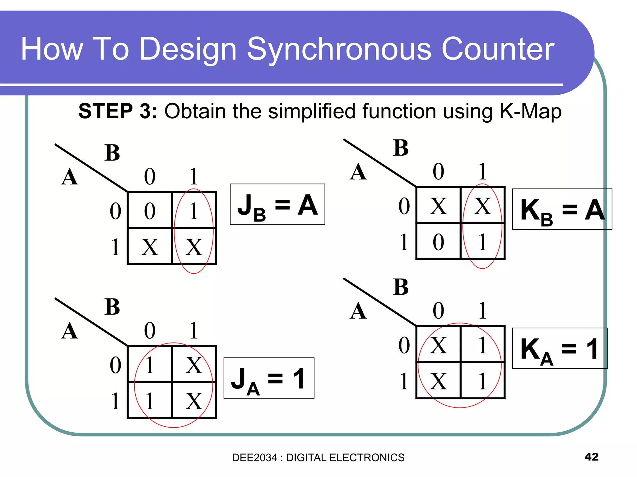 42
STEP 3: Obtain the simplified function using K-Map
B
A 0 1
0 0 1
1 X X
JB = A
B
A 0 1
0 X X
1 0 1
KB = A
B
A 0 1
0 1 X
1 1 X
JA = 1
B
A 0 1
0 X 1
1 X 1
KA = 1
How To Design Synchronous Counter
DEE2034 : DIGITAL ELECTRONICS
 