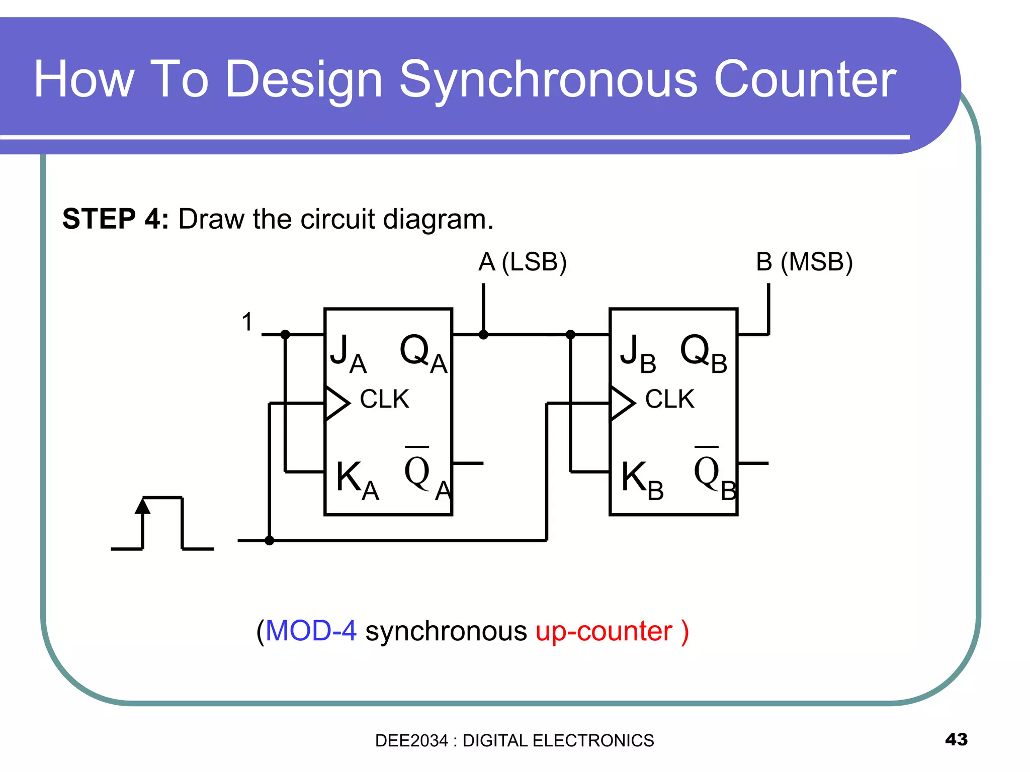 43
STEP 4: Draw the circuit diagram.
(MOD-4 synchronous up-counter )
JA QA
KA A
Q
CLK
1
JB QB
KB B
Q
CLK
A (LSB) B (MSB)
How To Design Synchronous Counter
DEE2034 : DIGITAL ELECTRONICS
 