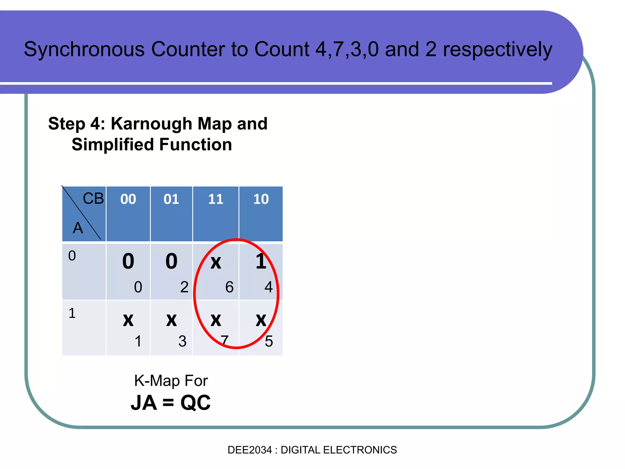 Step 4: Karnough Map and
Simplified Function
Synchronous Counter to Count 4,7,3,0 and 2 respectively
00 01 11 10
0
0 0 x 1
1
x x x x
K-Map For
JA = QC
CB
A
0
3
42
1 5
6
7
DEE2034 : DIGITAL ELECTRONICS
 