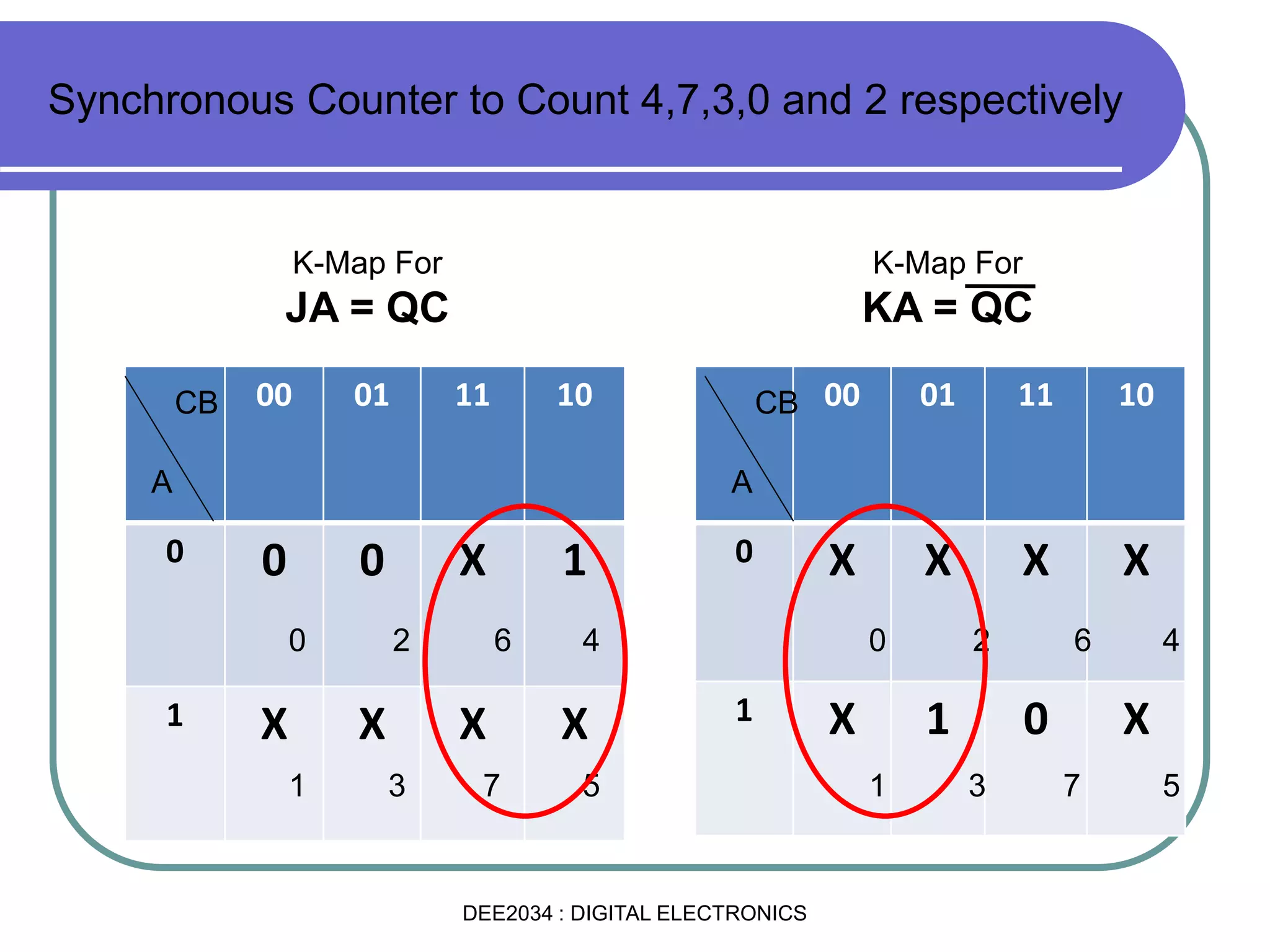 00 01 11 10
0 0 0 X 1
1 X X X X
00 01 11 10
0 X X X X
1 X 1 0 X
K-Map For
JA = QC
K-Map For
KA = QC
Synchronous Counter to Count 4,7,3,0 and 2 respectively
CB
A
0
3
42
1 5
6
7
CB
A
0
3
42
1 5
6
7
DEE2034 : DIGITAL ELECTRONICS
 