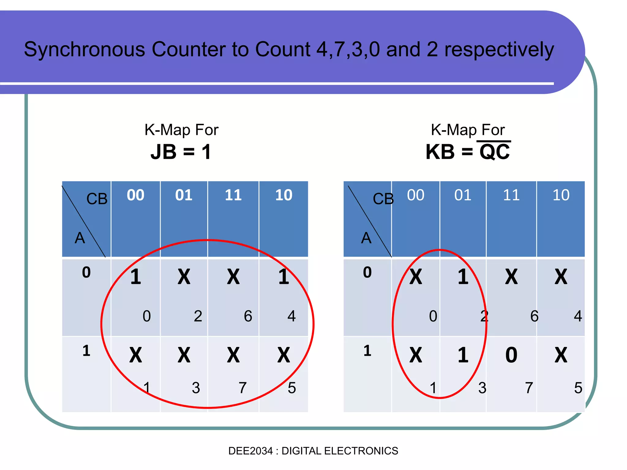 00 01 11 10
0 1 X X 1
1 X X X X
00 01 11 10
0 X 1 X X
1 X 1 0 X
K-Map For
JB = 1
K-Map For
KB = QC
Synchronous Counter to Count 4,7,3,0 and 2 respectively
CB
A
0
3
42
1 5
6
7
CB
A
0
3
42
1 5
6
7
DEE2034 : DIGITAL ELECTRONICS
 