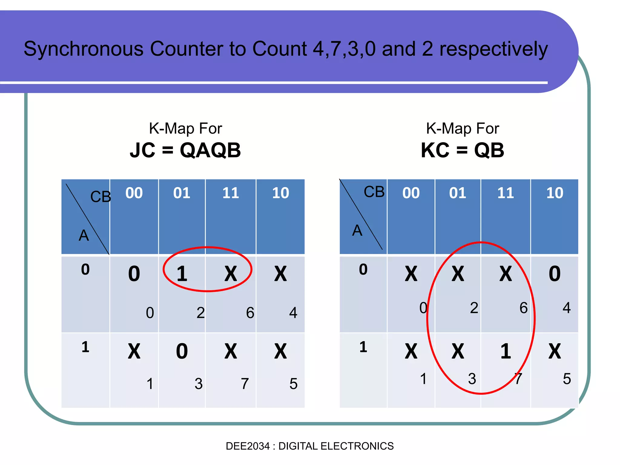 00 01 11 10
0 0 1 X X
1 X 0 X X
00 01 11 10
0 X X X 0
1 X X 1 X
K-Map For
JC = QAQB
K-Map For
KC = QB
Synchronous Counter to Count 4,7,3,0 and 2 respectively
CB
A
0
3
42
1 5
6
7
CB
A
0
3
42
1 5
6
7
DEE2034 : DIGITAL ELECTRONICS
 