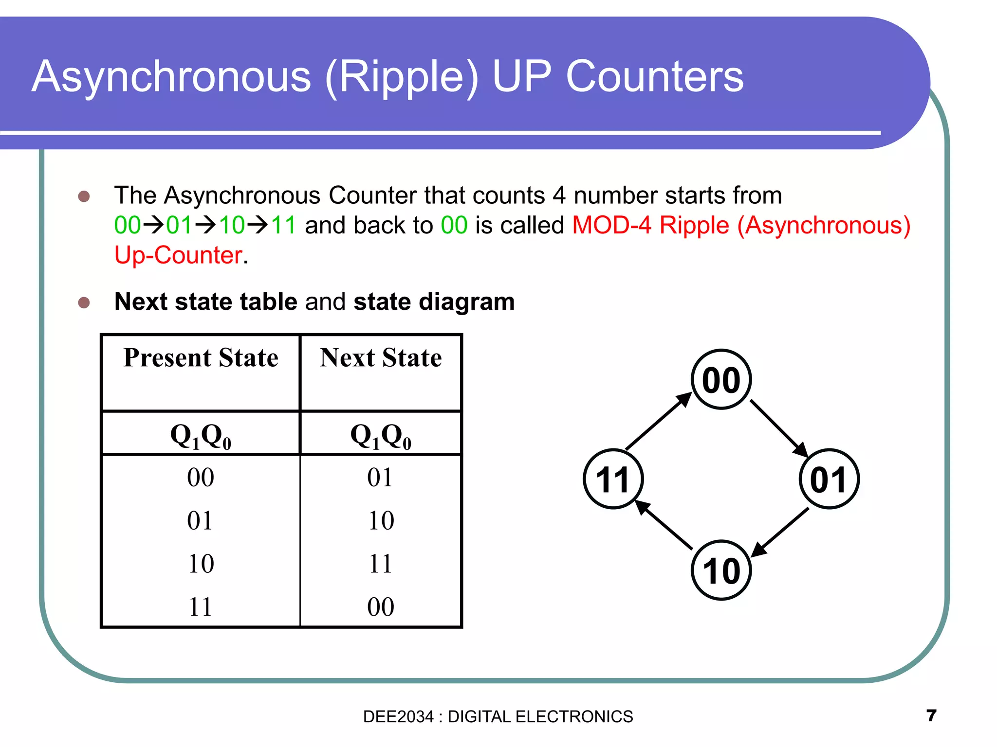 Asynchronous (Ripple) UP Counters
7
 The Asynchronous Counter that counts 4 number starts from
00011011 and back to 00 is called MOD-4 Ripple (Asynchronous)
Up-Counter.
 Next state table and state diagram
Present State Next State
Q1Q0 Q1Q0
00 01
01 10
10 11
11 00
00
01
10
11
DEE2034 : DIGITAL ELECTRONICS
 