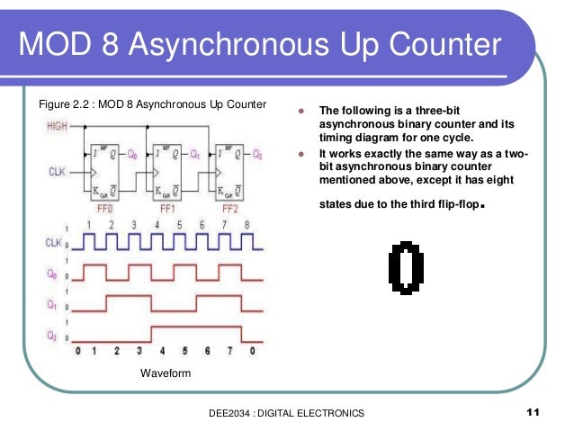 [DIAGRAM] Logic Diagram Of Mod 10 Counter - MYDIAGRAM.ONLINE