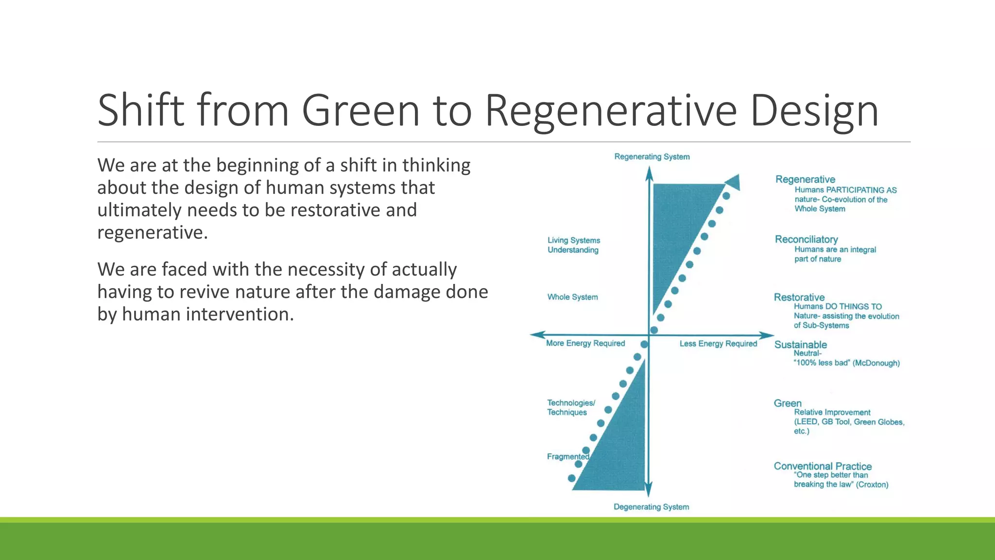 Shift from Green to Regenerative Design
We are at the beginning of a shift in thinking
about the design of human systems that
ultimately needs to be restorative and
regenerative.
We are faced with the necessity of actually
having to revive nature after the damage done
by human intervention.
 