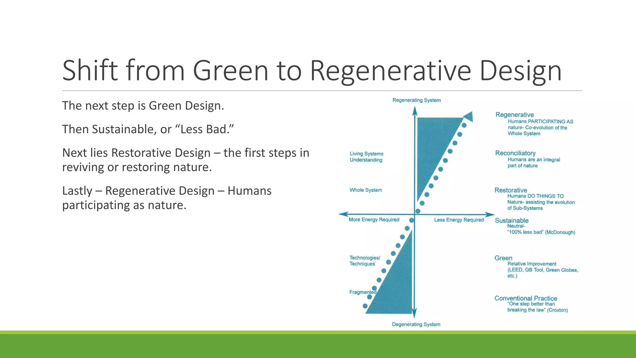 Shift from Green to Regenerative Design
The next step is Green Design.
Then Sustainable, or “Less Bad.”
Next lies Restorative Design – the first steps in
reviving or restoring nature.
Lastly – Regenerative Design – Humans
participating as nature.
 