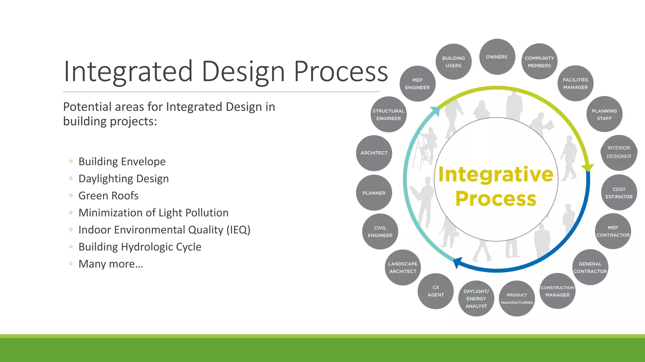 Integrated Design Process
Potential areas for Integrated Design in
building projects:
◦ Building Envelope
◦ Daylighting Design
◦ Green Roofs
◦ Minimization of Light Pollution
◦ Indoor Environmental Quality (IEQ)
◦ Building Hydrologic Cycle
◦ Many more…
INTERIOR
DESIGNER
 