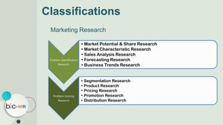 Classifications
Marketing Research
Problem Identification
Research
• Market Potential & Share Research
• Market Characteristic Research
• Sales Analysis Research
• Forecasting Research
• Business Trends Research
Problem-Solving
Research
• Segmentation Research
• Product Research
• Pricing Research
• Promotion Research
• Distribution Research
 