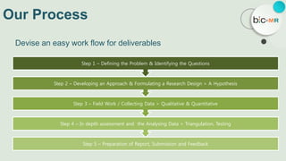 Our Process
Devise an easy work flow for deliverables
Step 5 – Preparation of Report, Submission and Feedback
Step 4 – In depth assessment and the Analysing Data > Triangulation, Testing
Step 3 – Field Work / Collecting Data > Qualitative & Quantitative
Step 2 – Developing an Approach & Formulating a Research Design > A Hypothesis
Step 1 – Defining the Problem & Identifying the Questions
 