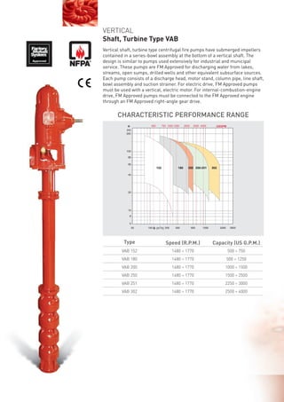 VERTICAL
Shaft, Turbine Type VAB
Vertical shaft, turbine type centrifugal ﬁre pumps have submerged impellers
contained in a series-bowl assembly at the bottom of a vertical shaft. The
design is similar to pumps used extensively for industrial and municipal
service. These pumps are FM Approved for discharging water from lakes,
streams, open sumps, drilled wells and other equivalent subsurface sources.
Each pump consists of a discharge head, motor stand, column pipe, line shaft,
bowl assembly and suction strainer. For electric drive, FM Approved pumps
must be used with a vertical, electric motor. For internal-combustion-engine
drive, FM Approved pumps must be connected to the FM Approved engine
through an FM Approved right-angle gear drive.
U S G P M500 750 1000 1250 2000 3000 4000
Type Speed (R.P.M.) Capacity (US G.P.M.)
VAB 152 1480 ÷ 1770 500 ÷ 750
VAB 180 1480 ÷ 1770 500 ÷ 1250
VAB 200 1480 ÷ 1770 1000 ÷ 1500
VAB 250 1480 ÷ 1770 1500 ÷ 2500
VAB 251 1480 ÷ 1770 2250 ÷ 3000
VAB 302 1480 ÷ 1770 2500 ÷ 4000
CHARACTERISTIC PERFORMANCE RANGE
FireFighting.indd 6 13/05/15 09:14
 