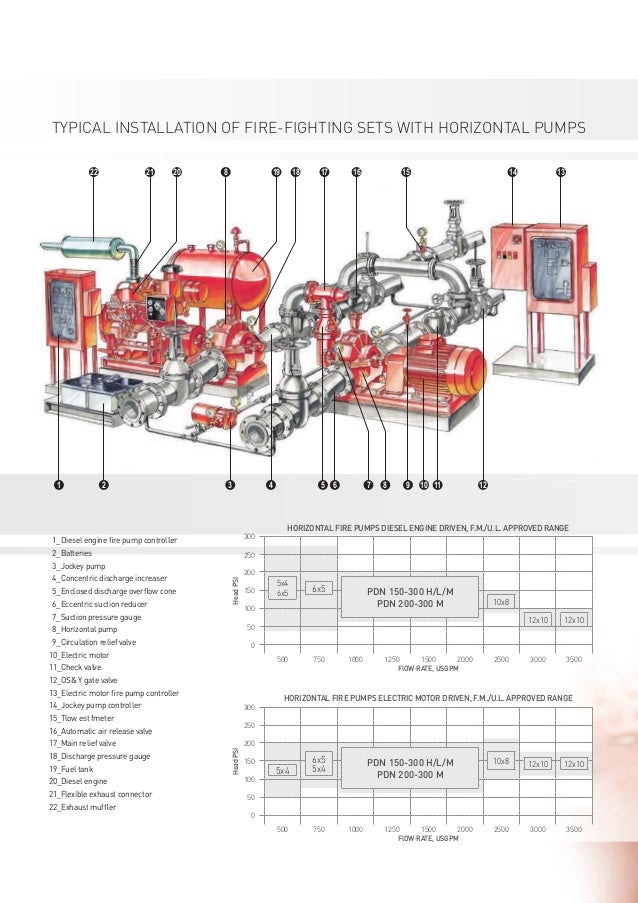 Brochure FireFighting 052015