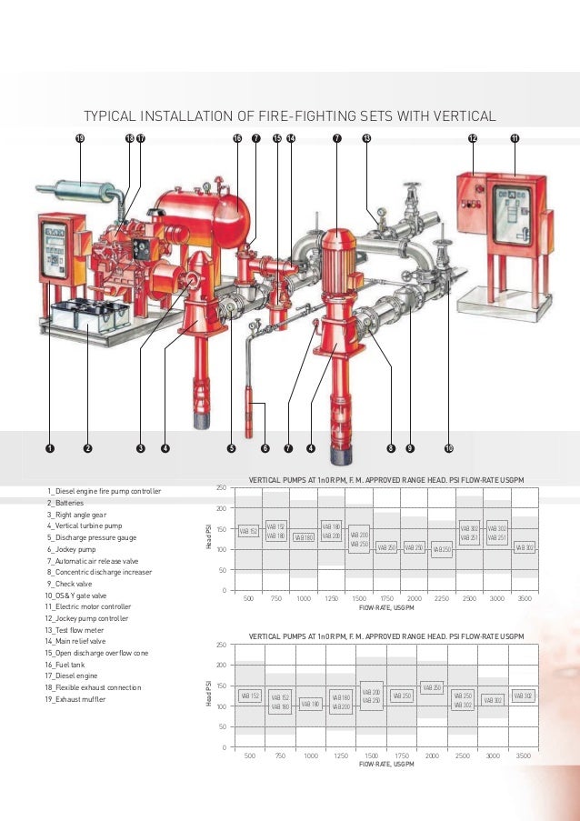 27 Fire Pump Installation Diagram - Wiring Diagram List