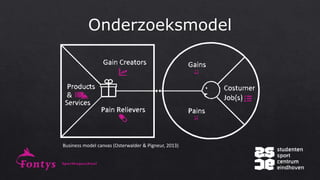 Business model canvas (Osterwalder & Pigneur, 2013)
 