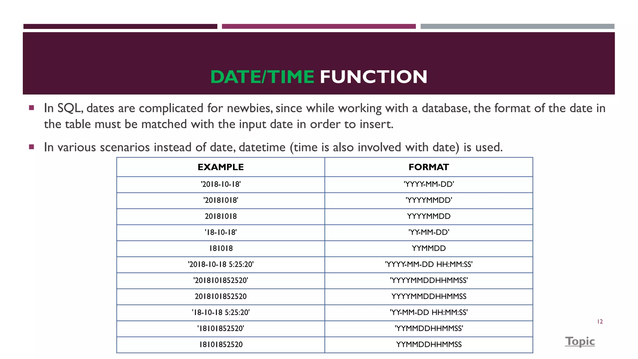 DATE/TIME FUNCTION  In SQL, dates are complicated for newbies, since while working with a database, the format of the date in the table must be matched with the input date in order to insert.  In various scenarios instead of date, datetime (time is also involved with date) is used. 12 EXAMPLE FORMAT '2018-10-18' 'YYYY-MM-DD' '20181018' 'YYYYMMDD' 20181018 YYYYMMDD '18-10-18' 'YY-MM-DD' 181018 YYMMDD '2018-10-18 5:25:20' 'YYYY-MM-DD HH:MM:SS' '2018101852520' 'YYYYMMDDHHMMSS' 2018101852520 YYYYMMDDHHMMSS '18-10-18 5:25:20' 'YY-MM-DD HH:MM:SS' '18101852520' 'YYMMDDHHMMSS' 18101852520 YYMMDDHHMMSS Topic 