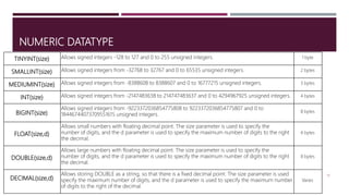 NUMERIC DATATYPE
19
TINYINT(size) Allows signed integers -128 to 127 and 0 to 255 unsigned integers. 1 byte
SMALLINT(size) Allows signed integers from -32768 to 32767 and 0 to 65535 unsigned integers. 2 bytes
MEDIUMINT(size) Allows signed integers from -8388608 to 8388607 and 0 to 16777215 unsigned integers. 3 bytes
INT(size) Allows signed integers from -2147483638 to 214747483637 and 0 to 4294967925 unsigned integers. 4 bytes
BIGINT(size)
Allows signed integers from -9223372036854775808 to 9223372036854775807 and 0 to
18446744073709551615 unsigned integers.
8 bytes
FLOAT(size,d)
Allows small numbers with floating decimal point. The size parameter is used to specify the
number of digits, and the d parameter is used to specify the maximum number of digits to the right
the decimal.
4 bytes
DOUBLE(size,d)
Allows large numbers with floating decimal point. The size parameter is used to specify the
number of digits, and the d parameter is used to specify the maximum number of digits to the right
the decimal.
8 bytes
DECIMAL(size,d)
Allows storing DOUBLE as a string, so that there is a fixed decimal point. The size parameter is used
specify the maximum number of digits, and the d parameter is used to specify the maximum number
of digits to the right of the decimal.
Varies
 