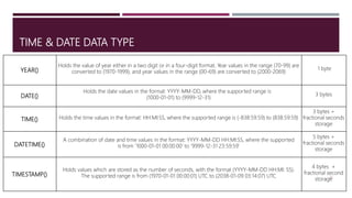 TIME & DATE DATA TYPE
21
YEAR()
Holds the value of year either in a two digit or in a four-digit format. Year values in the range (70-99) are
converted to (1970-1999), and year values in the range (00-69) are converted to (2000-2069)
1 byte
DATE()
Holds the date values in the format: YYYY-MM-DD, where the supported range is
(1000-01-01) to (9999-12-31)
3 bytes
TIME() Holds the time values in the format: HH:MI:SS, where the supported range is (-838:59:59) to (838:59:59)
3 bytes +
fractional seconds
storage
DATETIME()
A combination of date and time values in the format: YYYY-MM-DD HH:MI:SS, where the supported
is from ‘1000-01-01 00:00:00’ to ‘9999-12-31 23:59:59’
5 bytes +
fractional seconds
storage
TIMESTAMP()
Holds values which are stored as the number of seconds, with the format (YYYY-MM-DD HH:MI: SS).
The supported range is from (1970-01-01 00:00:01) UTC to (2038-01-09 03:14:07) UTC
4 bytes +
fractional second
storage
 