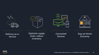 30© 2020 Amazon Web Services, Inc. or its affiliates. All rights reserved |
Optimize supply
chain, reduce
inventory
Connec...