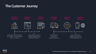 44© 2020 Amazon Web Services, Inc. or its affiliates. All rights reserved |
The Customer Journey
Engage &
Evaluate
Interes...