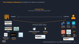 45© 2020 Amazon Web Services, Inc. or its affiliates. All rights reserved |
True Customer Obsession | Crystalize Our Value...