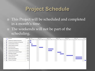  This Project will be scheduled and completed
in a month’s time.
 The weekends will not be part of the
scheduling.
 