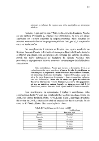 215
autorizar os volumes de recursos que serão destinados aos programas
públicos.
Portanto, o que querem mais? Não existe operação de crédito. Não há
ato da Senhora Presidenta e, segundo esse depoimento, há nota do antigo
Secretário do Tesouro Nacional se responsabilizando pelos volumes de
recursos a serem destinadas aos programas públicos. Isso, por si, já nos permite
encerrar as discussões.
Em complemento à resposta ao Relator, mas agora atendendo ao
Senador Ronaldo Caiado, o depoente afirmou que o Banco do Brasil e também
o BNDES expediram, sim, documentos de cobrança dos valores em atraso,
porém não houve autorização do Secretário do Tesouro Nacional para
providenciar os pagamentos naquele momento, certamente por insuficiência na
arrecadação:
Nós respondemos. Assim que chegou o documento, levei-o ao
conhecimento dos meus superiores. Como a decisão de não liberar os
recursos para o pagamento é uma decisão do Secretário do Tesouro,
em minha resposta às duas instituições – eu posso fornecer as cópias, não
sei se faz parte do processo documental – foram respondidas, inclusive,
com essa informação. Como não foi autorizada pelo Secretário do
Tesouro a liberação de recurso financeiro, não seria feito pagamento
até que eu recebesse ordem formal e os recursos para tal. E foi
formalizada junto ao Banco do Brasil e junto ao BNDES essa informação.
Essa insuficiência na arrecadação é inclusive corroborada pelas
conclusões da Junta Pericial, que concluiu ter havido forte queda da receita em
2015. Nos termos da tabela 23 (fls. 79/80, Laudo inicial), que traça a trajetória
da receita em 2015, a frustração total na arrecadação desse exercício foi de
creca de R$ 200,0 bilhões. Eis a reprodução da tabela:
Tabela 23: Trajetória da receita federal em 2015
Em R$ milhões
Mês Execução 2015
Janeiro 125.392,6
Fevereiro 91.616,5
Março 97.291,9
Abril 117.360,2
Maio 97.056,8
Junho 97.932,6
Julho 105.300,7
 