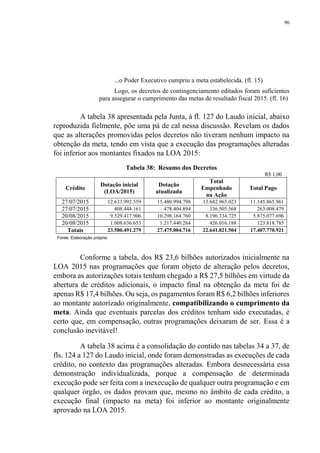 96
...o Poder Executivo cumpriu a meta estabelecida. (fl. 15)
Logo, os decretos de contingenciamento editados foram suficientes
para assegurar o cumprimento das metas de resultado fiscal 2015. (fl. 16)
A tabela 38 apresentada pela Junta, à fl. 127 do Laudo inicial, abaixo
reproduzida fielmente, põe uma pá de cal nessa discussão. Revelam os dados
que as alterações promovidas pelos decretos não tiveram nenhum impacto na
obtenção da meta, tendo em vista que a execução das programações alteradas
foi inferior aos montantes fixados na LOA 2015:
Tabela 38: Resumo dos Decretos
R$ 1,00
Crédito
Dotação inicial
(LOA/2015)
Dotação
atualizada
Total
Empenhado
na Ação
Total Pago
27/07/2015 12.633.992.559 15.480.994.798 13.682.965.023 11.145.865.961
27/07/2015 408.444.161 478.404.894 336.505.568 263.008.479
20/08/2015 9.529.417.906 10.298.164.760 8.196.334.725 5.875.077.696
20/08/2015 1.008.636.653 1.217.440.264 426.016.188 123.818.785
Totais 23.580.491.279 27.475.004.716 22.641.821.504 17.407.770.921
Fonte: Elaboração própria
Conforme a tabela, dos R$ 23,6 bilhões autorizados inicialmente na
LOA 2015 nas programações que foram objeto de alteração pelos decretos,
embora as autorizações totais tenham chegado a R$ 27,5 bilhões em virtude da
abertura de créditos adicionais, o impacto final na obtenção da meta foi de
apenas R$ 17,4 bilhões. Ou seja, os pagamentos foram R$ 6,2 bilhões inferiores
ao montante autorizado originalmente, compatibilizando o cumprimento da
meta. Ainda que eventuais parcelas dos créditos tenham sido executadas, é
certo que, em compensação, outras programações deixaram de ser. Essa é a
conclusão inevitável!
A tabela 38 acima é a consolidação do contido nas tabelas 34 a 37, de
fls. 124 a 127 do Laudo inicial, onde foram demonstradas as execuções de cada
crédito, no contexto das programações alteradas. Embora desnecessária essa
demonstração individualizada, porque a compensação de determinada
execução pode ser feita com a inexecução de qualquer outra programação e em
qualquer órgão, os dados provam que, mesmo no âmbito de cada crédito, a
execução final (impacto na meta) foi inferior ao montante originalmente
aprovado na LOA 2015.
 