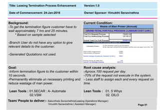 Slide title
Title: Leasing Termination Process Enhancement Version:1.0
Date of Commencement: 24-Jan-2016 Owner/ Sponsor: Vimukthi Senavirathna
Background:
-To get the termination figure customer have to
wait approximately 7 hrs and 25 minutes.
* Based on sample selected
-Branch User do not have any option to give
relevant details to the customer.
-Generated Quotations not used.
Current Condition:
Goal:
-Inform termination figure to the customer within
10 seconds.
-Permanently eliminate un necessary printing and
reduce wastage of man power.
Lean Tools : 01.SECAR : A- Automate
02.VSM
Root cause analysis:
-Aproox.100 request per day.
-70% of the request not execute in the system.
- Less staff to assign each and every request on
time.
Lean Tools : 01. 5 Whys
02. DILO
Team/ People to deliver:- Sakunthala Senavirathne(Leasing Operations Manager)
Vimukthi Senavirathne ( Assistant Manager) Page 01
 