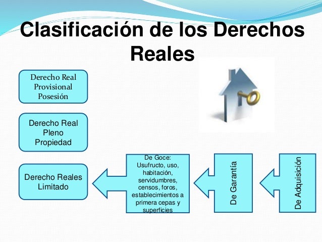 Derechos de Goce