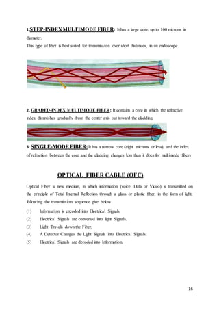 16 
1.STEP-INDEX MULTIMODE FIBER: It has a large core, up to 100 microns in 
diameter. 
This type of fiber is best suited for transmission over short distances, in an endoscope. 
2. GRADED-INDEX MULTIMODE FIBER: It contains a core in which the refractive 
index diminishes gradually from the center axis out toward the cladding. 
3. SINGLE-MODE FIBER: It has a narrow core (eight microns or less), and the index 
of refraction between the core and the cladding changes less than it does for multimode fibers 
OPTICAL FIBER CABLE (OFC) 
Optical Fiber is new medium, in which information (voice, Data or Video) is transmitted on 
the principle of Total Internal Reflection through a glass or plastic fiber, in the form of light, 
following the transmission sequence give below 
(1) Information is encoded into Electrical Signals. 
(2) Electrical Signals are converted into light Signals. 
(3) Light Travels down the Fiber. 
(4) A Detector Changes the Light Signals into Electrical Signals. 
(5) Electrical Signals are decoded into Information. 
 