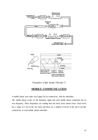 17 
Jacket 
Cladding 
Core 
Cladding 
Jacket 
Angle of 
reflection 
Angle of 
incidence 
Light at less than 
critical angle is 
absorbed in jacket 
Light is propagated by 
total internal reflection 
Jacket 
Cladding 
(n2) 
(n2) 
Fig. Total Internal Reflection in an optical Fibre 
Propogation of light through Fibre.fig(1.7) 
MOBILE COMMUNICATION 
Core 
A mobile phone uses radio wave signal for its connectivity with the subscriber. 
The mobile phone works on the frequency signal and each mobile phone connection has its 
own frequency. These frequencies are sending from the basic lower station tower. Each tower 
has a range of 5 km in the city circle and there are a number of towers in the city to provide 
connectivity to each mobile phone subscriber. 
 