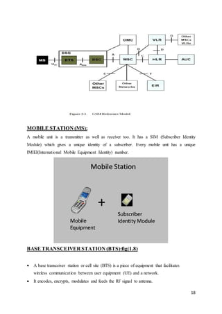 18 
MOBILE STATION (MS): 
A mobile unit is a transmitter as well as receiver too. It has a SIM (Subscriber Identity 
Module) which gives a unique identity of a subscriber. Every mobile unit has a unique 
IMIEI(International Mobile Equipment Identity) number. 
BASE TRANSCEIVER STATION (BTS):fig(1.8) 
 A base transceiver station or cell site (BTS) is a piece of equipment that facilitates 
wireless communication between user equipment (UE) and a network. 
 It encodes, encrypts, modulates and feeds the RF signal to antenna. 
 