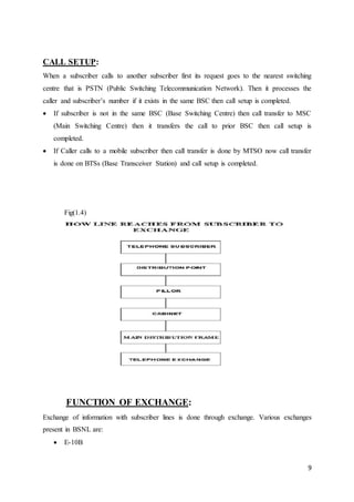 9 
CALL SETUP: 
When a subscriber calls to another subscriber first its request goes to the nearest switching 
centre that is PSTN (Public Switching Telecommunication Network). Then it processes the 
caller and subscriber’s number if it exists in the same BSC then call setup is completed. 
 If subscriber is not in the same BSC (Base Switching Centre) then call transfer to MSC 
(Main Switching Centre) then it transfers the call to prior BSC then call setup is 
completed. 
 If Caller calls to a mobile subscriber then call transfer is done by MTSO now call transfer 
is done on BTSs (Base Transceiver Station) and call setup is completed. 
Fig(1.4) 
FUNCTION OF EXCHANGE: 
Exchange of information with subscriber lines is done through exchange. Various exchanges 
present in BSNL are: 
 E-10B 
 