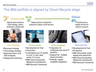 The IBM portfolio is aligned by Cloud lifecycle stage  Cloud Integration  Plan Cloud Strategy Business strategy Technology strategy Business return and ROI analyses Deployment planning Cloud Services Deliver Development & Test  Production IBM Cloud data center assets and resources  IBM Cloud Computing Reference Architecture  IBM Security Framework Private Clouds Build Development & Test  Production  Leveraging your IT assets or ours, in your data center or in ours  IBM Cloud Computing Reference Architecture  IBM Security Framework  Integration of  enterprise and cloud IT systems Support for  multiple cloud providers  Prebuilt, rapidly available integration Helping clients develop a Cloud strategy, assess workloads or identify pilot opportunities Helping clients to enable their enterprise to deliver Cloud Services Providing secure, reliable services for clients to consume 