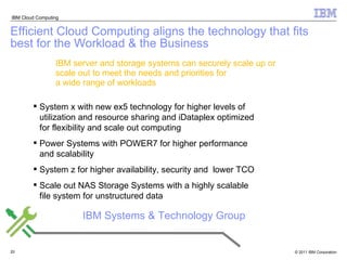 IBM server and storage systems can securely scale up or scale out to meet the needs and priorities for  a wide range of workloads Efficient Cloud Computing aligns the technology that fits best for the Workload & the Business System x with new ex5 technology for higher levels of utilization and resource sharing and iDataplex optimized for flexibility and scale out computing Power Systems with POWER7 for higher performance and scalability System z for higher availability, security and  lower TCO Scale out NAS Storage Systems with a highly scalable  file system for unstructured data IBM Systems & Technology Group 