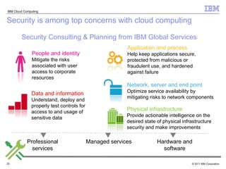 Security is among top concerns with cloud computing Data and information Understand, deploy and properly test controls for access to and usage of sensitive data People and identity Mitigate the risks associated with user access to corporate resources Application and process Help keep applications secure, protected from malicious or fraudulent use, and hardened against failure  Network, server and end point Optimize service availability by mitigating risks to network components Physical infrastructure Provide actionable intelligence on the desired state of physical infrastructure security and make improvements  Professional services Managed services Hardware and software Security Consulting & Planning from IBM Global Services 