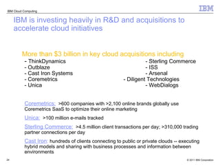 IBM is investing heavily in R&D and acquisitions to accelerate cloud initiatives More than $3 billion in key cloud acquisitions including -  ThinkDynamics - Sterling Commerce - Outblaze  - ISS - Cast Iron Systems - Arsenal  - Coremetrics - Diligent Technologies - Unica - WebDialogs Coremetrics:   >600 companies with >2,100 online brands globally use Coremetrics SaaS to optimize their online marketing  Unica:   >100 million e-mails tracked  Sterling Commerce:   >4.5 million client transactions per day; >310,000 trading partner connections per day  Cast Iron :  hundreds of clients connecting to public or private clouds -- executing hybrid models and sharing with business processes and information between environments   