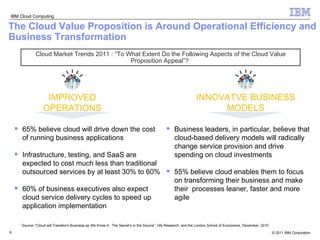 The Cloud Value Proposition is Around Operational Efficiency and Business Transformation   INNOVATVE BUSINESS MODELS IMPROVED OPERATIONS Business leaders, in particular, believe that cloud-based delivery models will radically change service provision and drive spending on cloud investments 55% believe cloud enables them to focus on transforming their business and make their  processes leaner, faster and more agile Source: "Cloud will Transform Business as We Know It:  The Secret’s in the Source”, Hfs Research, and the London School of Economics, December, 2010 65% believe cloud will drive down the cost of running business applications Infrastructure, testing, and SaaS are expected to cost much less than traditional outsourced services by at least 30% to 60% 60% of business executives also expect cloud service delivery cycles to speed up application implementation Cloud Market Trends 2011 : “To What Extent Do the Following Aspects of the Cloud Value Proposition Appeal”?  