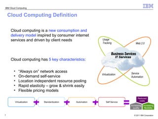 Cloud Computing Definition   Cloud computing is a  new consumption and delivery model  inspired by consumer internet services and driven by client needs Cloud computing has  5 key characteristics : “ Always on” network access  On-demand self-service  Location independent resource pooling Rapid elasticity – grow & shrink easily Flexible pricing models …  to free your budget for new investments and speed  deployment of new capabilities. Business Services IT Services Virtualization Service Automation Usage Tracking Web 2.0 Virtualization Standardization Automation Self Service Increasing flexibility Reduced costs Increasing quality 