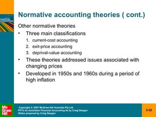 Normative accounting theories ( cont.) Other normative theories Three main classifications current-cost accounting exit-price accounting deprival-value accounting These theories addressed issues associated with changing prices Developed in 1950s and 1960s during a period of high inflation 