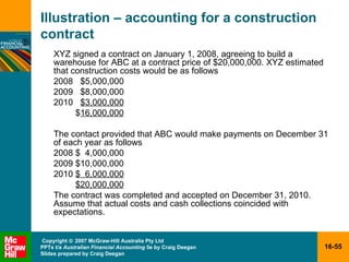 Illustration – accounting for a construction contract XYZ signed a contract on January 1, 2008, agreeing to build a warehouse for ABC at a contract price of $20,000,000. XYZ estimated that construction costs would be as follows 2008   $5,000,000 2009   $8,000,000 2010   $3,000,000 $ 16,000,000 The contact provided that ABC would make payments on December 31 of each year as follows 2008 $  4,000,000 2009 $10,000,000 2010 $  6,000,000 $20,000,000 The contract was completed and accepted on December 31, 2010.  Assume that actual costs and cash collections coincided with expectations. 