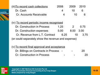 (iii) To record cash collections   2008  2009  2010 Dr. Cash 4 10 6   Cr. Accounts Receivable   4   10   6 (iv)  To record periodic income recognised Dr. Construction in Process    1.25  2  0.75 Dr. Construction expenses   5.00  8.00  3.00   Cr. Revenue from L.T. Contract 6.25   10  3.75 (or could separately show the revenue and expense) (v) To record final approval and acceptance Dr. Billings on Contracts in Process - - 20 Cr. Construction in Process   -   -   20 