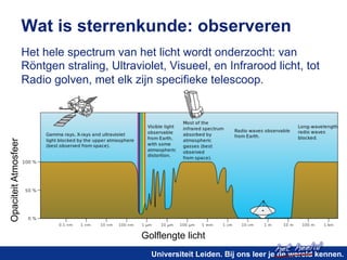 Wat is sterrenkunde: observeren 
Het hele spectrum van het licht wordt onderzocht: van 
Röntgen straling, Ultraviolet, Visueel, en Infrarood licht, tot 
Radio golven, met elk zijn specifieke telescoop. 
het heelal! 
Golflengte licht 
Universiteit Leiden. Bij ons leer je de wereld kennen. 
Opaciteit Atmosfeer 
 