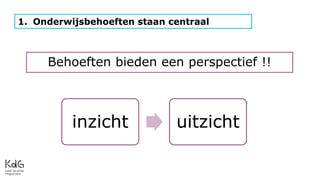 1. Onderwijsbehoeften staan centraal
Behoeften bieden een perspectief !!
inzicht uitzicht
 