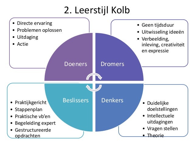 Deel 1 beginsituatie overzicht