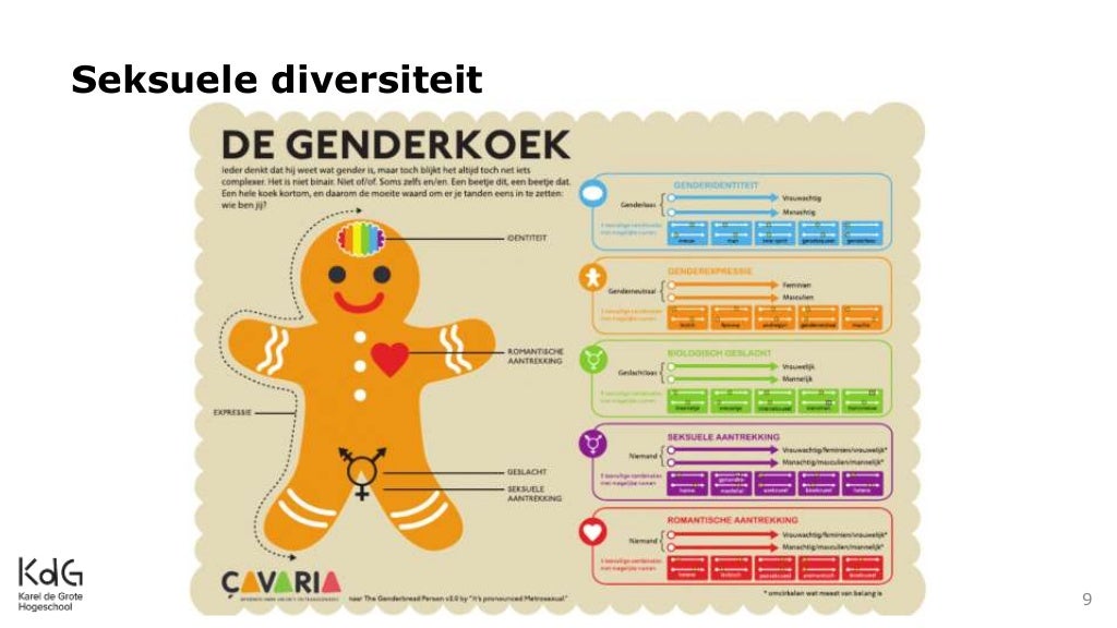 Deel 3 1 lichamelijke en seksuele ontwikkeling