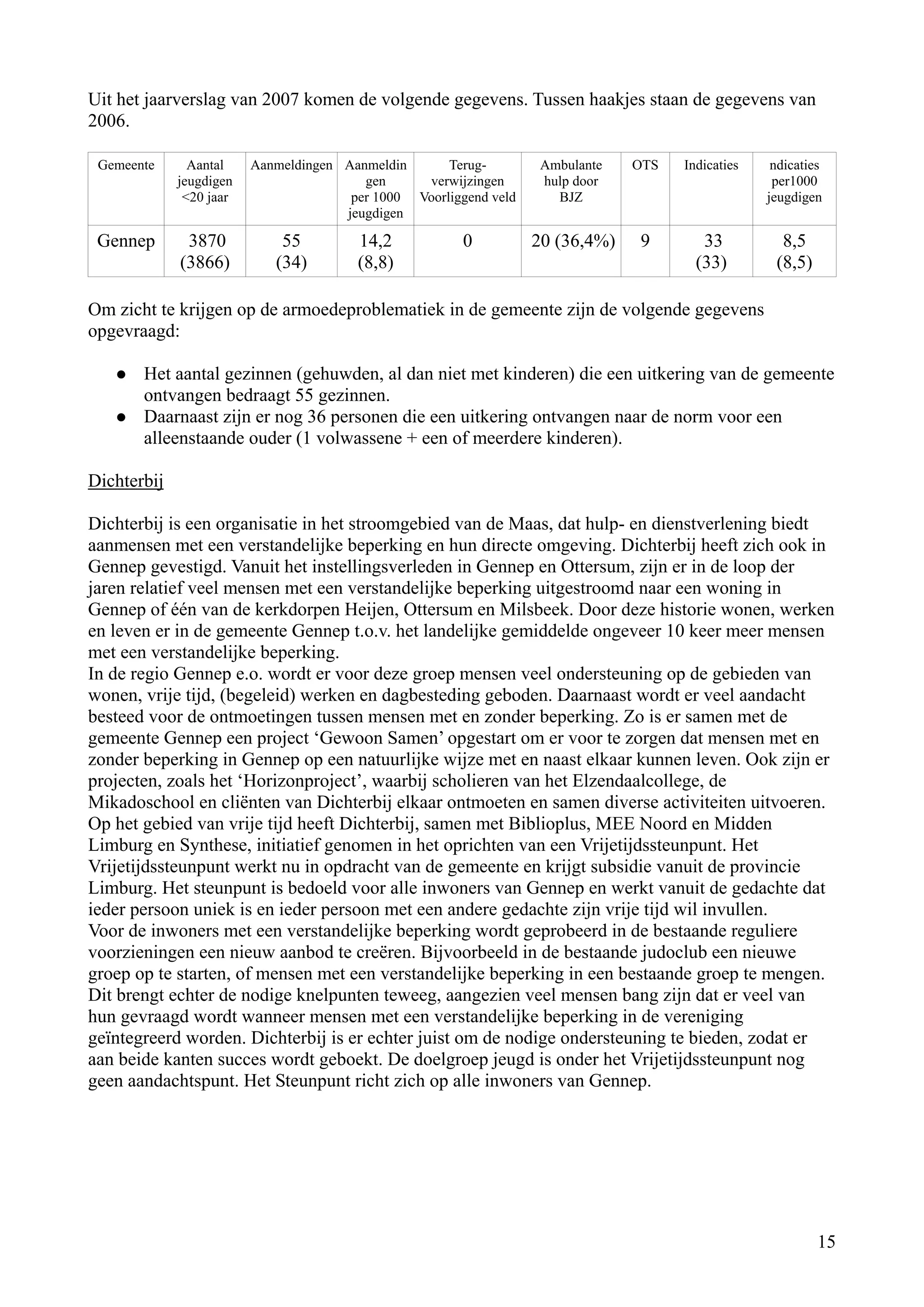 Uit het jaarverslag van 2007 komen de volgende gegevens. Tussen haakjes staan de gegevens van
2006.

 Gemeente      Aantal    Aanmeldingen Aanmeldin      Terug-         Ambulante   OTS   Indicaties    ndicaties
             jeugdigen                   gen     verwijzingen       hulp door                       per1000
              <20 jaar                 per 1000 Voorliggend veld      BJZ                          jeugdigen
                                      jeugdigen

 Gennep       3870           55         14,2            0          20 (36,4%)   9        33          8,5
             (3866)         (34)        (8,8)                                           (33)        (8,5)

Om zicht te krijgen op de armoedeproblematiek in de gemeente zijn de volgende gegevens
opgevraagd:

       Het aantal gezinnen (gehuwden, al dan niet met kinderen) die een uitkering van de gemeente
       ontvangen bedraagt 55 gezinnen.
       Daarnaast zijn er nog 36 personen die een uitkering ontvangen naar de norm voor een
       alleenstaande ouder (1 volwassene + een of meerdere kinderen).

Dichterbij

Dichterbij is een organisatie in het stroomgebied van de Maas, dat hulp- en dienstverlening biedt
aanmensen met een verstandelijke beperking en hun directe omgeving. Dichterbij heeft zich ook in
Gennep gevestigd. Vanuit het instellingsverleden in Gennep en Ottersum, zijn er in de loop der
jaren relatief veel mensen met een verstandelijke beperking uitgestroomd naar een woning in
Gennep of één van de kerkdorpen Heijen, Ottersum en Milsbeek. Door deze historie wonen, werken
en leven er in de gemeente Gennep t.o.v. het landelijke gemiddelde ongeveer 10 keer meer mensen
met een verstandelijke beperking.
In de regio Gennep e.o. wordt er voor deze groep mensen veel ondersteuning op de gebieden van
wonen, vrije tijd, (begeleid) werken en dagbesteding geboden. Daarnaast wordt er veel aandacht
besteed voor de ontmoetingen tussen mensen met en zonder beperking. Zo is er samen met de
gemeente Gennep een project ‘Gewoon Samen’ opgestart om er voor te zorgen dat mensen met en
zonder beperking in Gennep op een natuurlijke wijze met en naast elkaar kunnen leven. Ook zijn er
projecten, zoals het ‘Horizonproject’, waarbij scholieren van het Elzendaalcollege, de
Mikadoschool en cliënten van Dichterbij elkaar ontmoeten en samen diverse activiteiten uitvoeren.
Op het gebied van vrije tijd heeft Dichterbij, samen met Biblioplus, MEE Noord en Midden
Limburg en Synthese, initiatief genomen in het oprichten van een Vrijetijdssteunpunt. Het
Vrijetijdssteunpunt werkt nu in opdracht van de gemeente en krijgt subsidie vanuit de provincie
Limburg. Het steunpunt is bedoeld voor alle inwoners van Gennep en werkt vanuit de gedachte dat
ieder persoon uniek is en ieder persoon met een andere gedachte zijn vrije tijd wil invullen.
Voor de inwoners met een verstandelijke beperking wordt geprobeerd in de bestaande reguliere
voorzieningen een nieuw aanbod te creëren. Bijvoorbeeld in de bestaande judoclub een nieuwe
groep op te starten, of mensen met een verstandelijke beperking in een bestaande groep te mengen.
Dit brengt echter de nodige knelpunten teweeg, aangezien veel mensen bang zijn dat er veel van
hun gevraagd wordt wanneer mensen met een verstandelijke beperking in de vereniging
geïntegreerd worden. Dichterbij is er echter juist om de nodige ondersteuning te bieden, zodat er
aan beide kanten succes wordt geboekt. De doelgroep jeugd is onder het Vrijetijdssteunpunt nog
geen aandachtspunt. Het Steunpunt richt zich op alle inwoners van Gennep.




                                                                                                            15
 