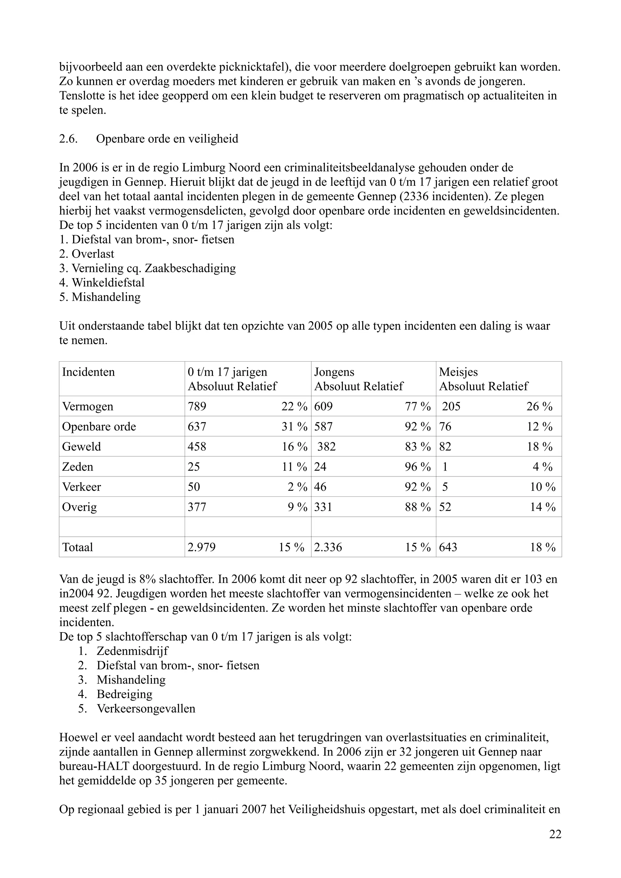 bijvoorbeeld aan een overdekte picknicktafel), die voor meerdere doelgroepen gebruikt kan worden.
Zo kunnen er overdag moeders met kinderen er gebruik van maken en ’s avonds de jongeren.
Tenslotte is het idee geopperd om een klein budget te reserveren om pragmatisch op actualiteiten in
te spelen.

2.6.     Openbare orde en veiligheid

In 2006 is er in de regio Limburg Noord een criminaliteitsbeeldanalyse gehouden onder de
jeugdigen in Gennep. Hieruit blijkt dat de jeugd in de leeftijd van 0 t/m 17 jarigen een relatief groot
deel van het totaal aantal incidenten plegen in de gemeente Gennep (2336 incidenten). Ze plegen
hierbij het vaakst vermogensdelicten, gevolgd door openbare orde incidenten en geweldsincidenten.
De top 5 incidenten van 0 t/m 17 jarigen zijn als volgt:
1. Diefstal van brom-, snor- fietsen
2. Overlast
3. Vernieling cq. Zaakbeschadiging
4. Winkeldiefstal
5. Mishandeling

Uit onderstaande tabel blijkt dat ten opzichte van 2005 op alle typen incidenten een daling is waar
te nemen.

Incidenten                0 t/m 17 jarigen          Jongens                   Meisjes
                          Absoluut Relatief         Absoluut Relatief         Absoluut Relatief
Vermogen                  789                 22 % 609                  77 % 205                26 %
Openbare orde             637                 31 % 587                  92 % 76                 12 %
Geweld                    458                 16 % 382                  83 % 82                 18 %
Zeden                     25                  11 % 24                   96 % 1                    4%
Verkeer                   50                   2 % 46                   92 % 5                    10 %
Overig                    377                  9 % 331                  88 % 52                   14 %


Totaal                    2.979               15 % 2.336                15 % 643                  18 %

Van de jeugd is 8% slachtoffer. In 2006 komt dit neer op 92 slachtoffer, in 2005 waren dit er 103 en
in2004 92. Jeugdigen worden het meeste slachtoffer van vermogensincidenten – welke ze ook het
meest zelf plegen - en geweldsincidenten. Ze worden het minste slachtoffer van openbare orde
incidenten.
De top 5 slachtofferschap van 0 t/m 17 jarigen is als volgt:
    1. Zedenmisdrijf
    2. Diefstal van brom-, snor- fietsen
    3. Mishandeling
    4. Bedreiging
    5. Verkeersongevallen

Hoewel er veel aandacht wordt besteed aan het terugdringen van overlastsituaties en criminaliteit,
zijnde aantallen in Gennep allerminst zorgwekkend. In 2006 zijn er 32 jongeren uit Gennep naar
bureau-HALT doorgestuurd. In de regio Limburg Noord, waarin 22 gemeenten zijn opgenomen, ligt
het gemiddelde op 35 jongeren per gemeente.

Op regionaal gebied is per 1 januari 2007 het Veiligheidshuis opgestart, met als doel criminaliteit en

                                                                                                     22
 