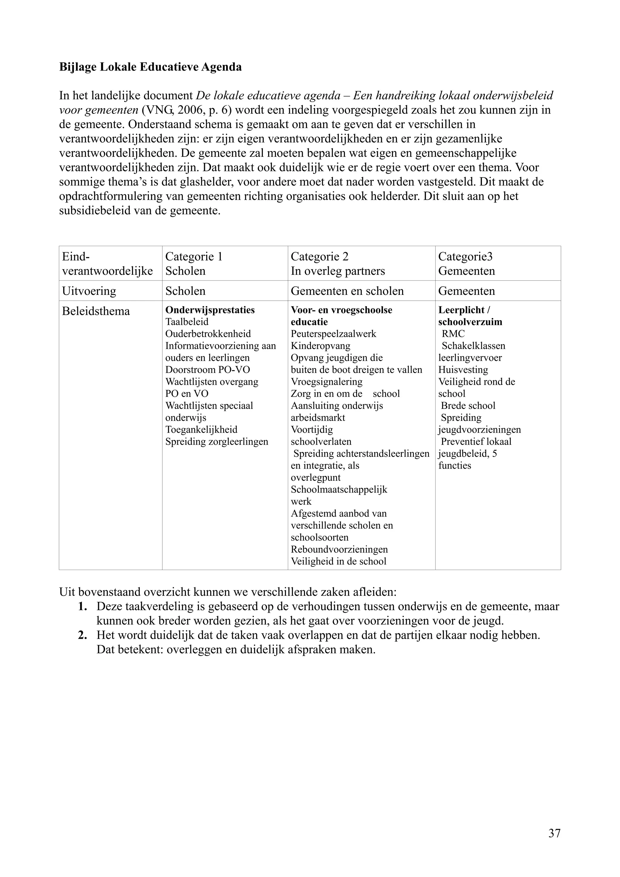 Bijlage Lokale Educatieve Agenda

In het landelijke document De lokale educatieve agenda – Een handreiking lokaal onderwijsbeleid
voor gemeenten (VNG, 2006, p. 6) wordt een indeling voorgespiegeld zoals het zou kunnen zijn in
de gemeente. Onderstaand schema is gemaakt om aan te geven dat er verschillen in
verantwoordelijkheden zijn: er zijn eigen verantwoordelijkheden en er zijn gezamenlijke
verantwoordelijkheden. De gemeente zal moeten bepalen wat eigen en gemeenschappelijke
verantwoordelijkheden zijn. Dat maakt ook duidelijk wie er de regie voert over een thema. Voor
sommige thema’s is dat glashelder, voor andere moet dat nader worden vastgesteld. Dit maakt de
opdrachtformulering van gemeenten richting organisaties ook helderder. Dit sluit aan op het
subsidiebeleid van de gemeente.


Eind-             Categorie 1                   Categorie 2                         Categorie3
verantwoordelijke Scholen                       In overleg partners                 Gemeenten
Uitvoering          Scholen                     Gemeenten en scholen                Gemeenten
Beleidsthema        Onderwijsprestaties         Voor- en vroegschoolse              Leerplicht /
                    Taalbeleid                  educatie                            schoolverzuim
                    Ouderbetrokkenheid          Peuterspeelzaalwerk                  RMC
                    Informatievoorziening aan   Kinderopvang                         Schakelklassen
                    ouders en leerlingen        Opvang jeugdigen die                leerlingvervoer
                    Doorstroom PO-VO            buiten de boot dreigen te vallen    Huisvesting
                    Wachtlijsten overgang       Vroegsignalering                    Veiligheid rond de
                    PO en VO                    Zorg in en om de school             school
                    Wachtlijsten speciaal       Aansluiting onderwijs                Brede school
                    onderwijs                   arbeidsmarkt                         Spreiding
                    Toegankelijkheid            Voortijdig                          jeugdvoorzieningen
                    Spreiding zorgleerlingen    schoolverlaten                       Preventief lokaal
                                                 Spreiding achterstandsleerlingen   jeugdbeleid, 5
                                                en integratie, als                  functies
                                                overlegpunt
                                                Schoolmaatschappelijk
                                                werk
                                                Afgestemd aanbod van
                                                verschillende scholen en
                                                schoolsoorten
                                                Reboundvoorzieningen
                                                Veiligheid in de school

Uit bovenstaand overzicht kunnen we verschillende zaken afleiden:
    1. Deze taakverdeling is gebaseerd op de verhoudingen tussen onderwijs en de gemeente, maar
       kunnen ook breder worden gezien, als het gaat over voorzieningen voor de jeugd.
    2. Het wordt duidelijk dat de taken vaak overlappen en dat de partijen elkaar nodig hebben.
       Dat betekent: overleggen en duidelijk afspraken maken.




                                                                                                         37
 